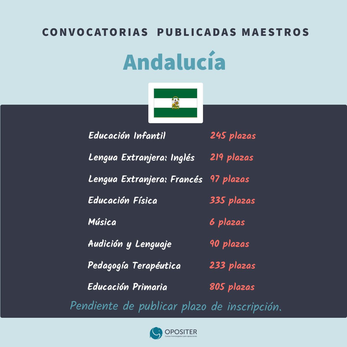 Convocatorias publicadas Oposiciones de Maestros 20232024